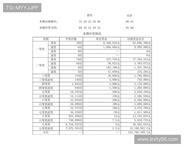 大乐透054期开奖结果揭晓:幸运号码正式公布 大乐透054期开奖结果揭晓:幸运号码正式公布