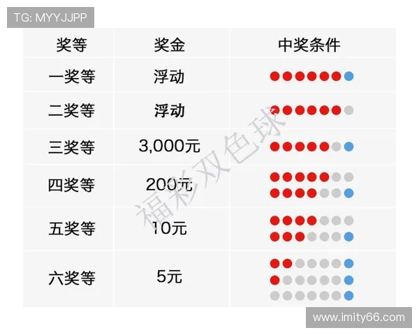大乐透最新开奖结果及各等级中奖条件详解